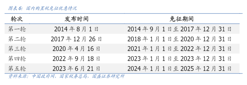 2024年新能源汽车行业投资价值分析报告