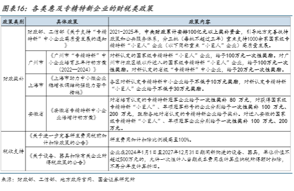 2024产业转型趋势分析报告：专精特新企业引领新质生产力