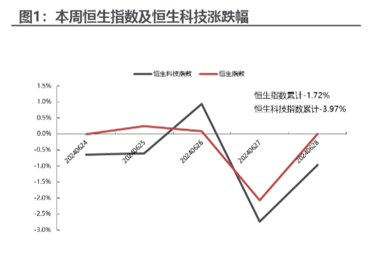 2024年海外中国资产中期投资策略报告