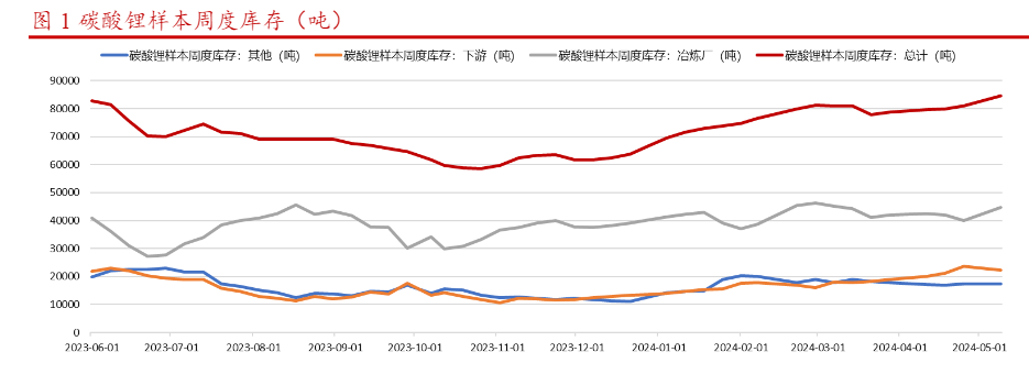 2024能源金属行业周报：锑锭与仲钨酸铵价格动态分析