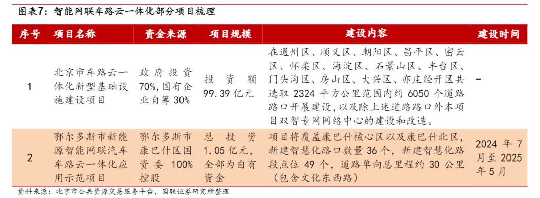 2024智能网联汽车产业发展趋势报告