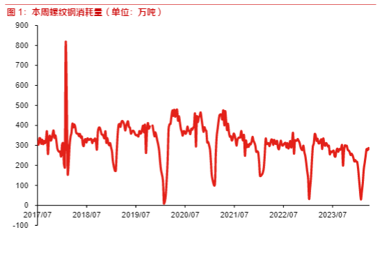 2024有色钢铁行业周报：再通胀预期与投资机会分析