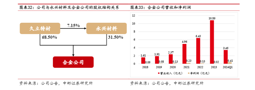 2024不锈钢管行业报告：海外市场拓展与高端产品升级