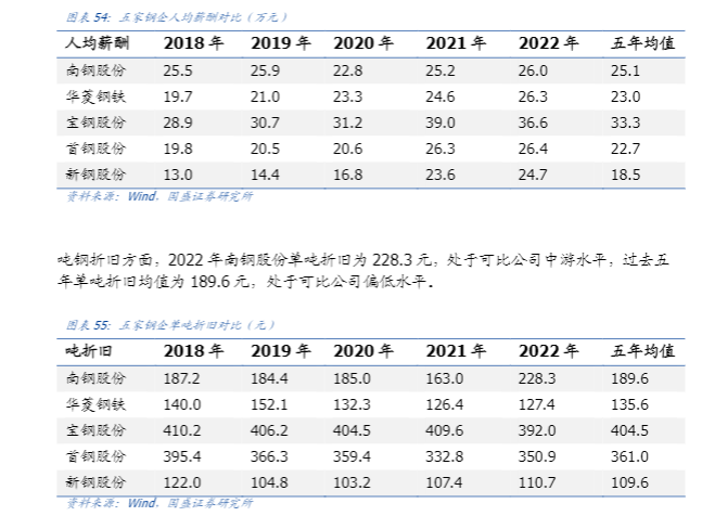 2024钢铁行业报告：南钢股份成本优势与产品升级前景