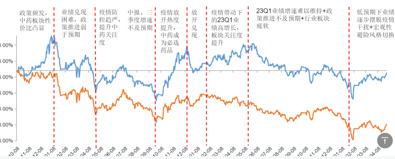 2024医药行业投资展望报告：增长与变革