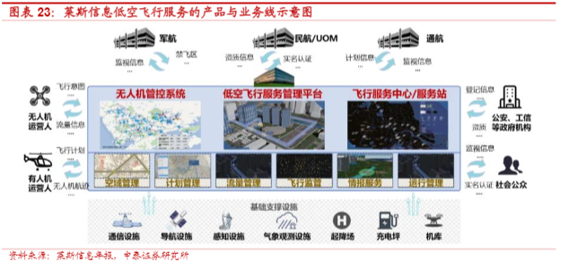 2024民航空管行业报告：低空经济新机遇