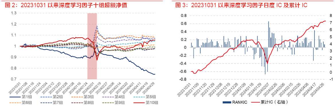 2024金融工程报告：非线性市值风控策略与成效分析