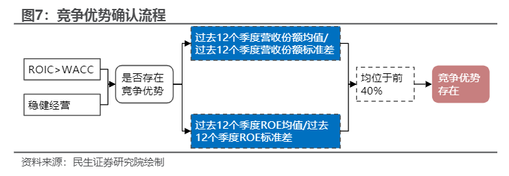 2024量化投资策略报告：深挖企业竞争优势与安全边际