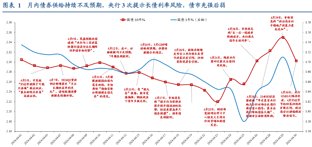 2024年债券市场政策影响与投资策略分析报告