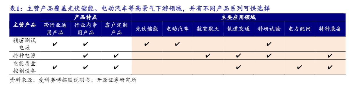 2024年国产测试电源市场发展与投资分析报告