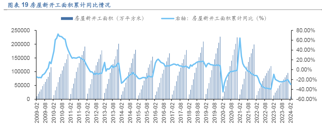 2024工程机械行业：国企改革与国际市场拓展