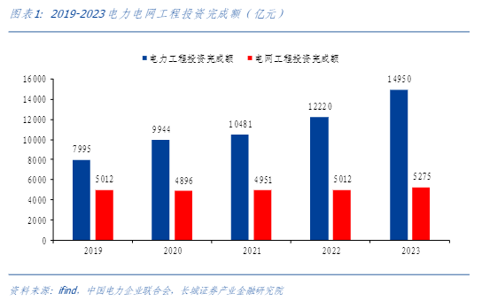 2024智慧电网行业报告：数字化转型与市场机遇分析