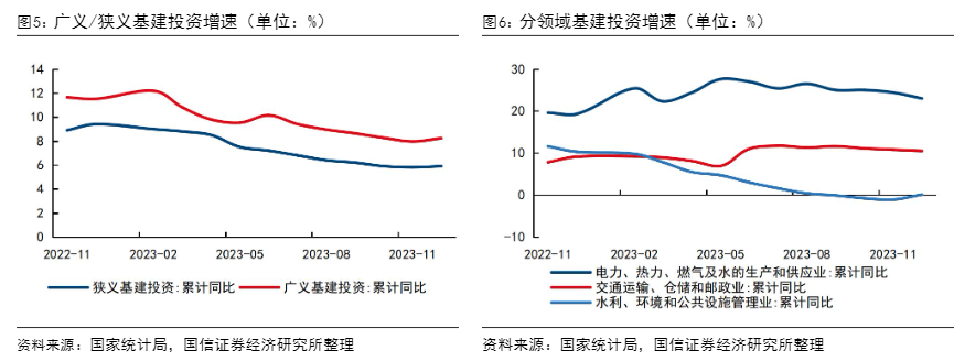 2024建筑行业报告：基本面承压下的复苏与机遇