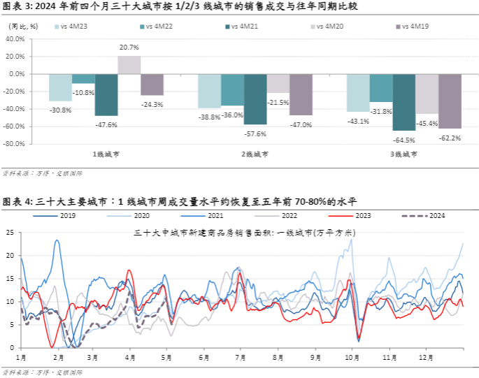 2024房地产行业报告：在波动中寻找稳定与发展机遇