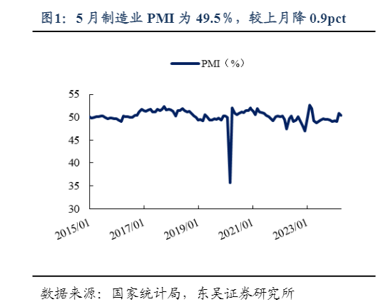 2024机械设备行业周报：工程机械与船舶集运市场分析