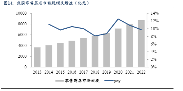 2024连锁药店行业报告：老百姓扩张提速与效益增长分析