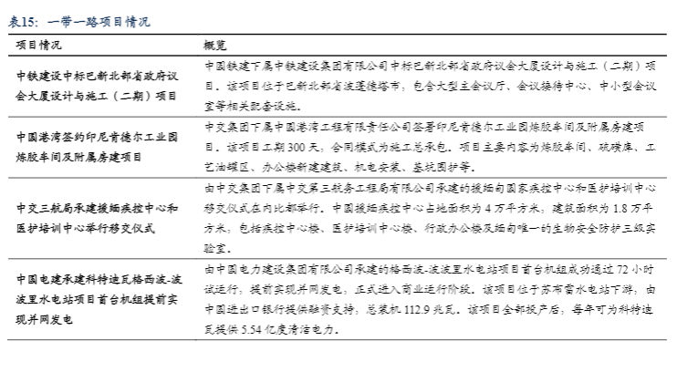 2024建筑材料行业周报：出海机遇与市场观察