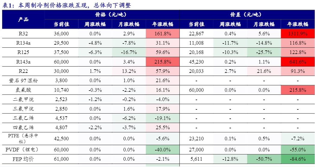 2024氟化工行业分析：市场趋势与前景预测