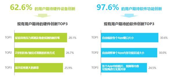 【艾瑞咨询】手机行业：2023年中国折叠屏手机用户洞察报告