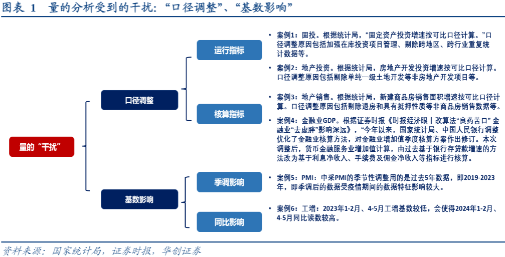 2024宏观策略报告：以“价”定“价”分析框架