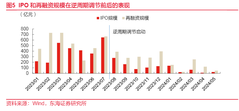 2024金融高质量发展：陆家嘴论坛要点解读