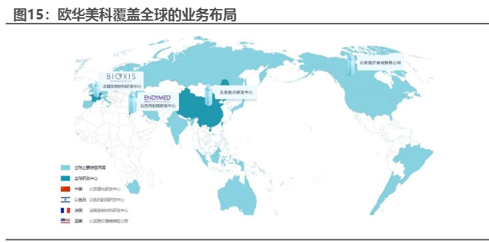 2024医美行业报告：昊海生科增长新策略分析