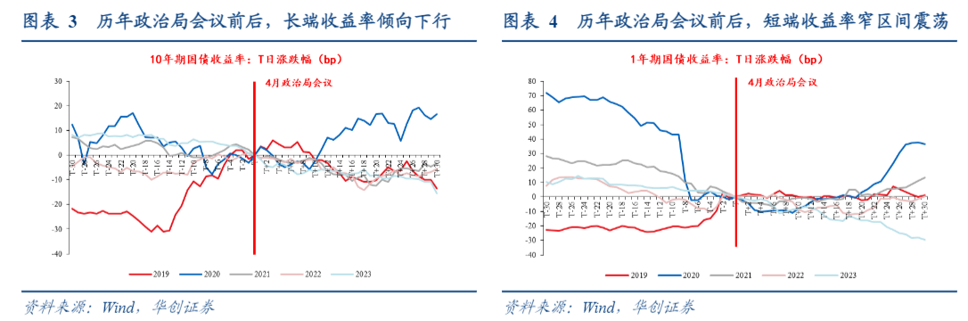 2024年债券市场政策影响与投资策略分析报告