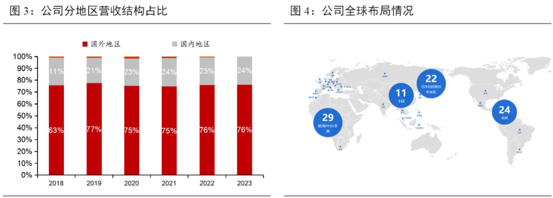 2024汽车电子行业报告：均胜电子智能驾驶与安全领域前瞻  