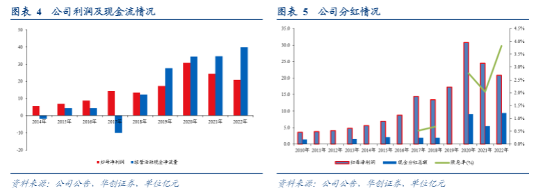 2024医药流通行业报告：九州通引领药品外流新趋势