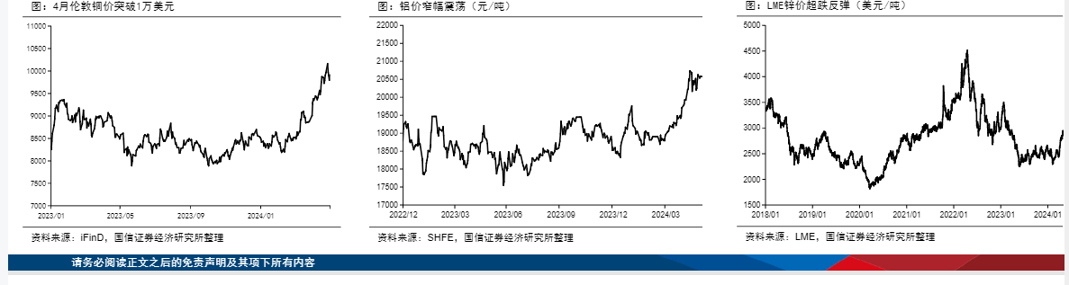 2024有色金属行业投资策略分析报告