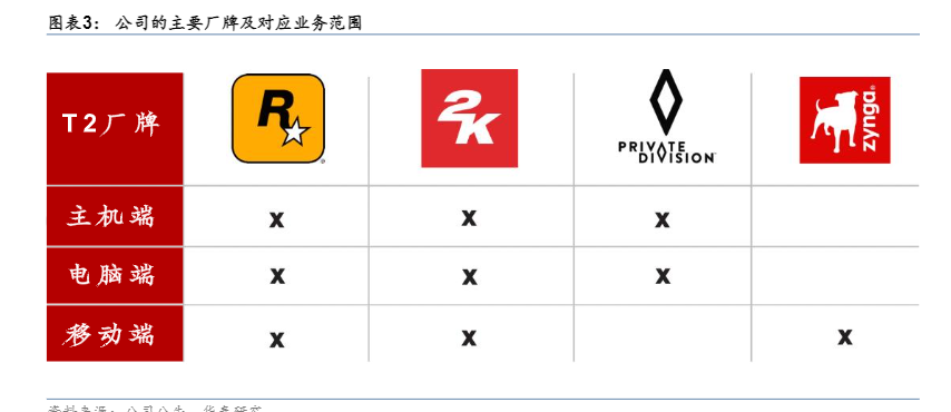 2024游戏行业增长与Take-Two软件投资分析报告