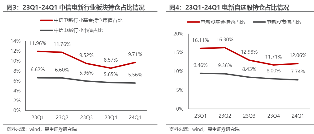 2024电新行业投资策略报告：新能源增长与技术革新