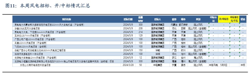 2024年电力设备行业市场分析报告