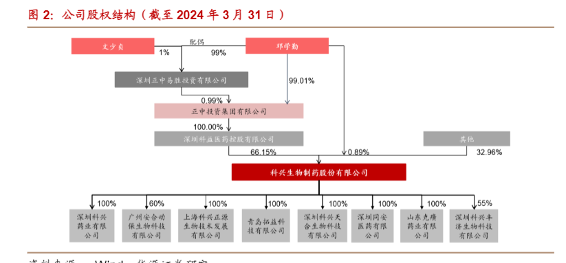 2024医药行业报告：科兴制药出海战略与增长前景分析