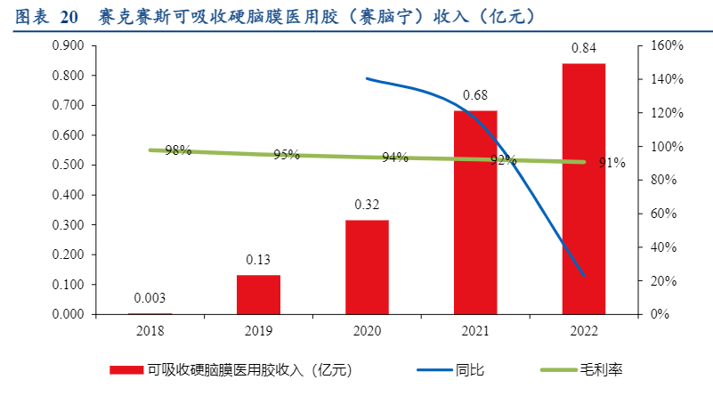 2024医疗器械行业前景分析报告