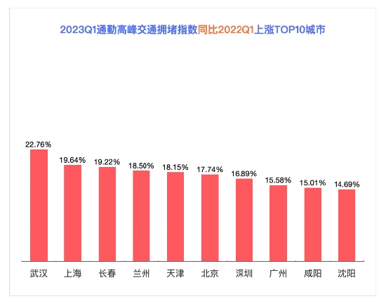 【百度】2023年第1季度 中国城市交通报告