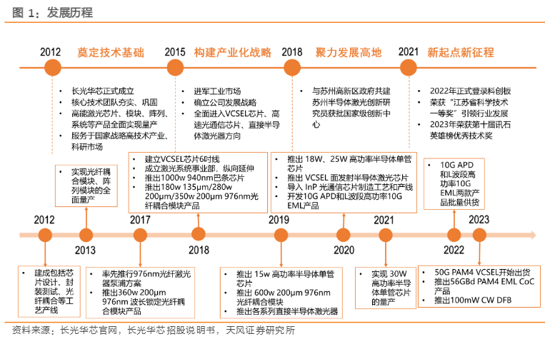 2024年中国激光芯片行业发展报告