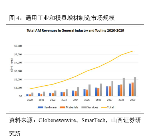 2024年3D打印鞋模行业发展趋势报告