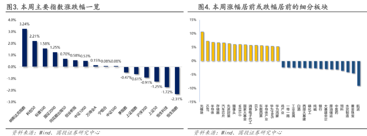 2024宏观经济策略报告：M1指标失效与市场展望