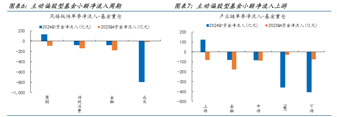 2024年有色金属行业投资分析