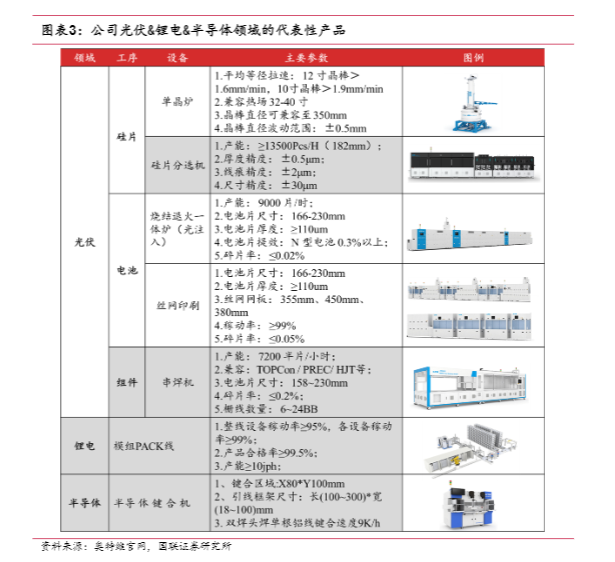 2024年光伏设备行业报告：技术迭代与市场扩展