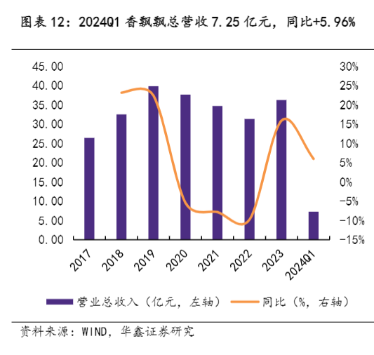 2024年饮料行业分析：新品驱动增长与成本费用双压