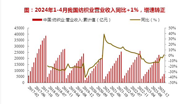 2024缝纫设备行业爆品战略与智联系统成长分析