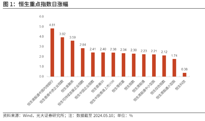 2024金融工程报告：红利催化市场，成长风格占优