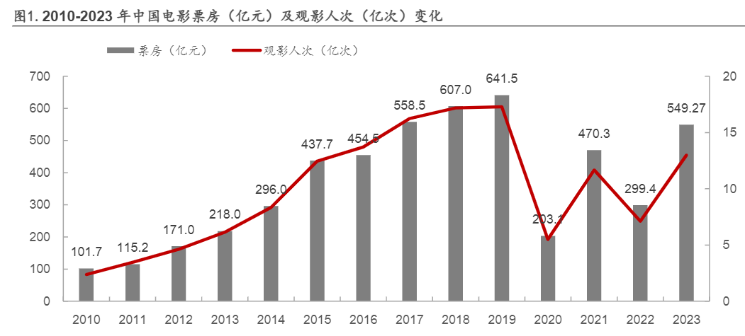 2024年中国电影行业深度分析报告