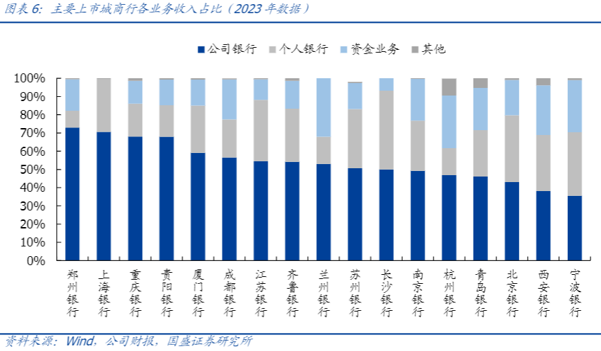 2024城商行行业报告：重庆银行基本面改善趋势明显