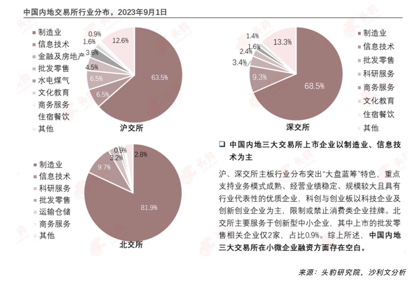 沙利文联合头豹研究院发布《2023年中国消费类企业融资发展与展望白皮书》