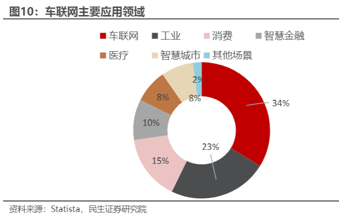 2024年物联网通信模组市场发展与投资分析报告