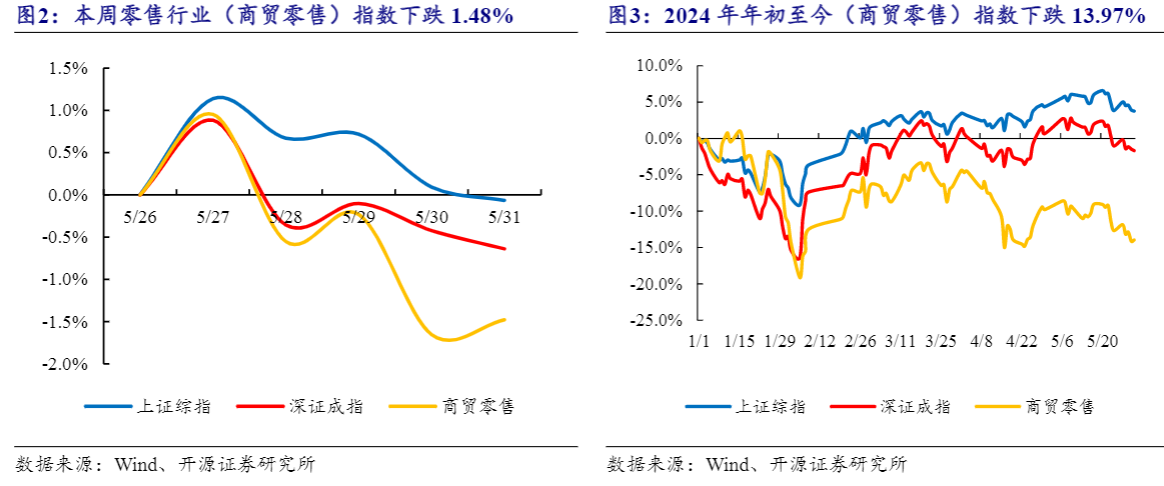 2024商贸零售行业报告：胖东来助力超市变革与投资评级