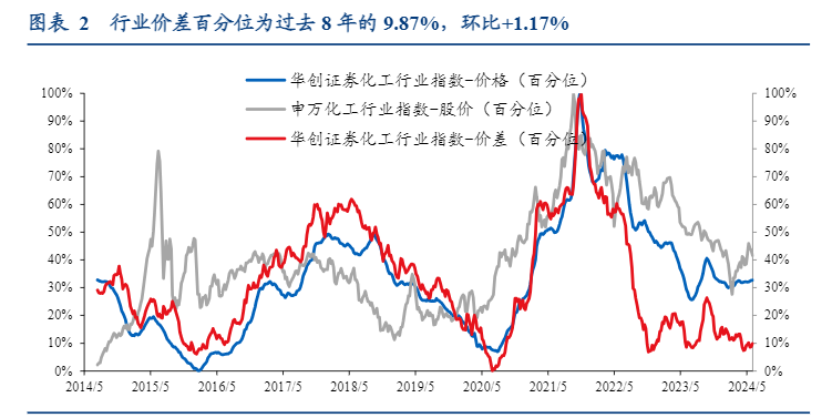 2024年化工行业市场动态分析报告